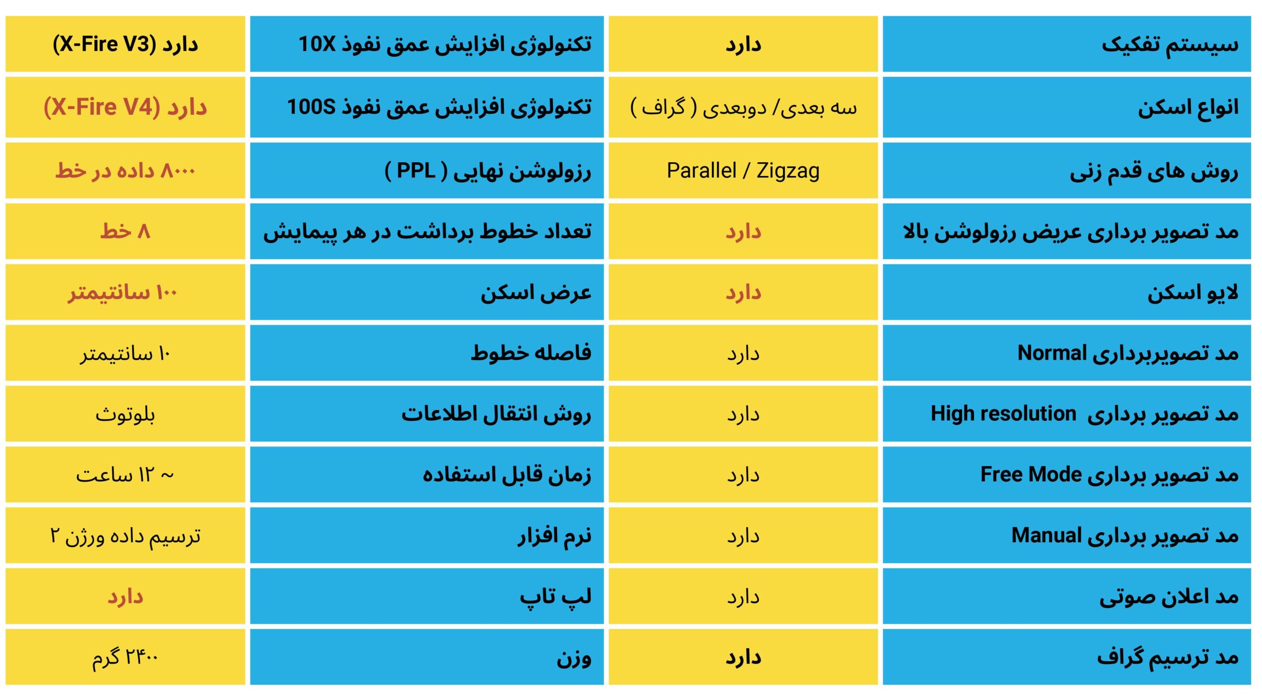 دستگاه-اﺳﮑﻨﺮ-واﯾﺪ-اﺳﮑﻦ-مدل-8000---ورژن-4.3